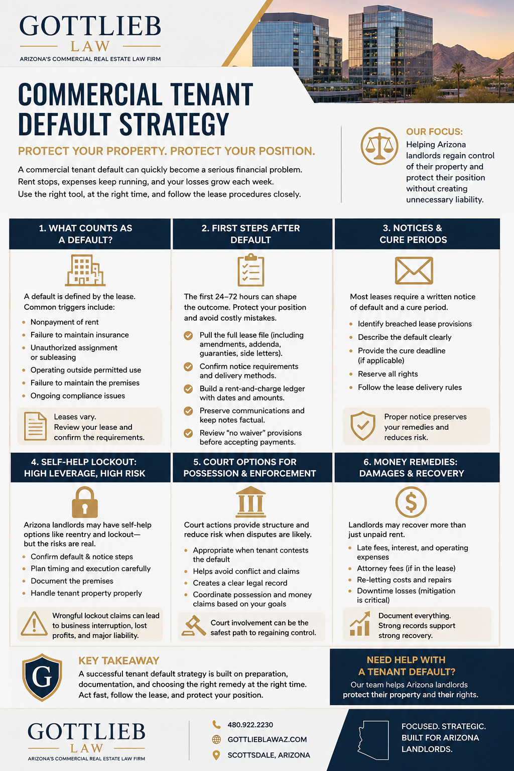Commercial Tenant Default and Legal Options for Landlords in Arizona - Gottlieb Law