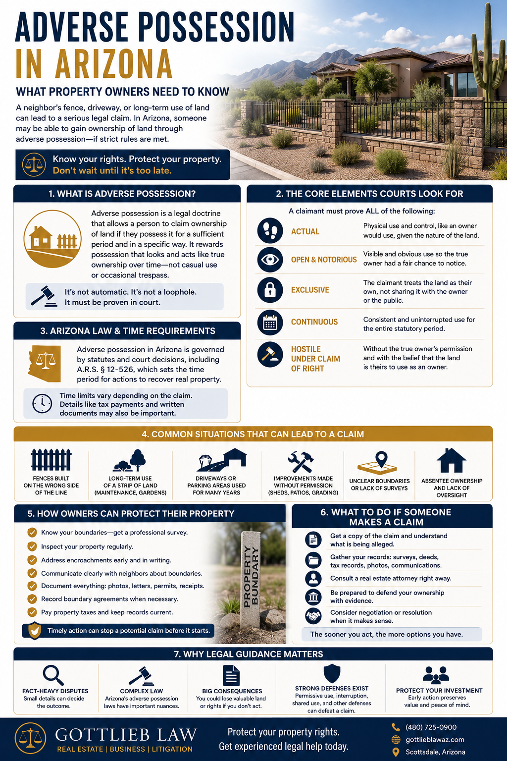 Adverse Possession in Arizona Infographic - Gottlieb Law
